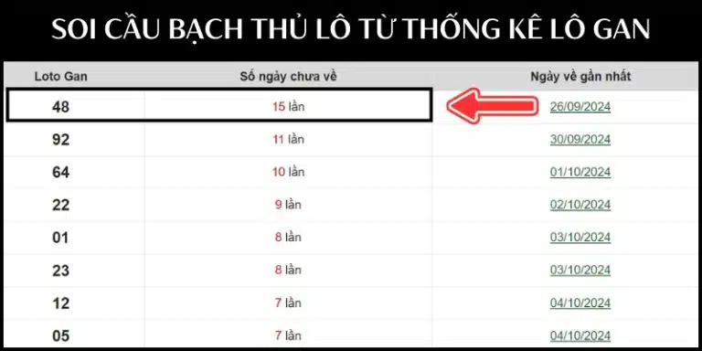 GK88 - Soi cầu bạch thủ lô